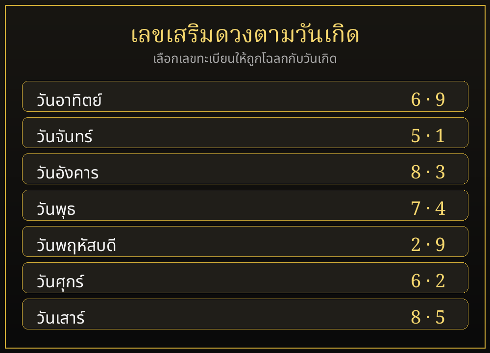 ตารางเลขทะเบียนรถมงคลเสริมดวงตามวันเกิด
