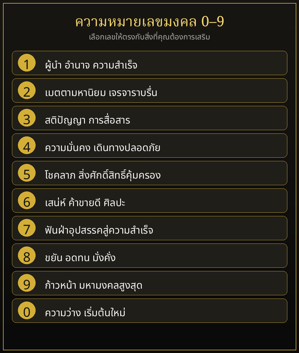 ความหมายเลขมงคล 0-9 สำหรับเลือกทะเบียนรถ